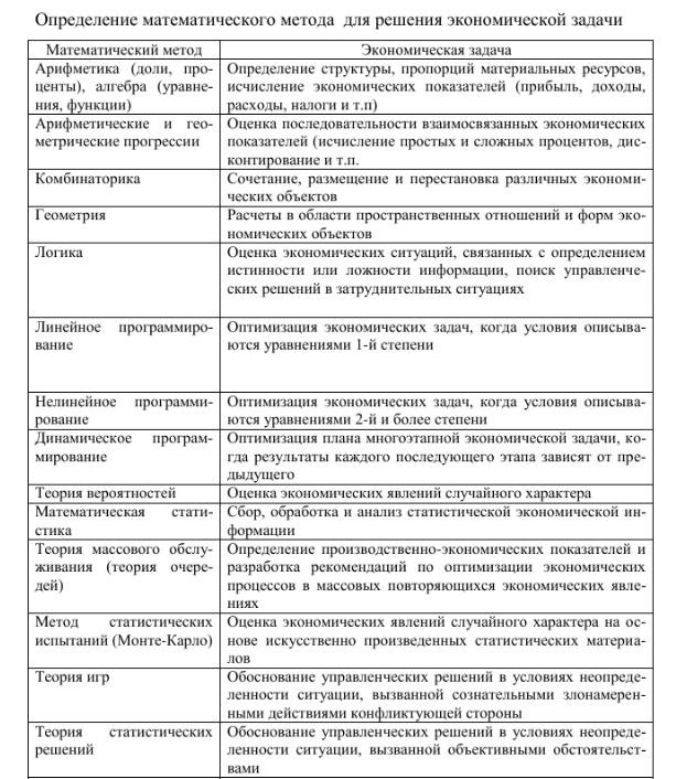 menedzhment-v-organizacii